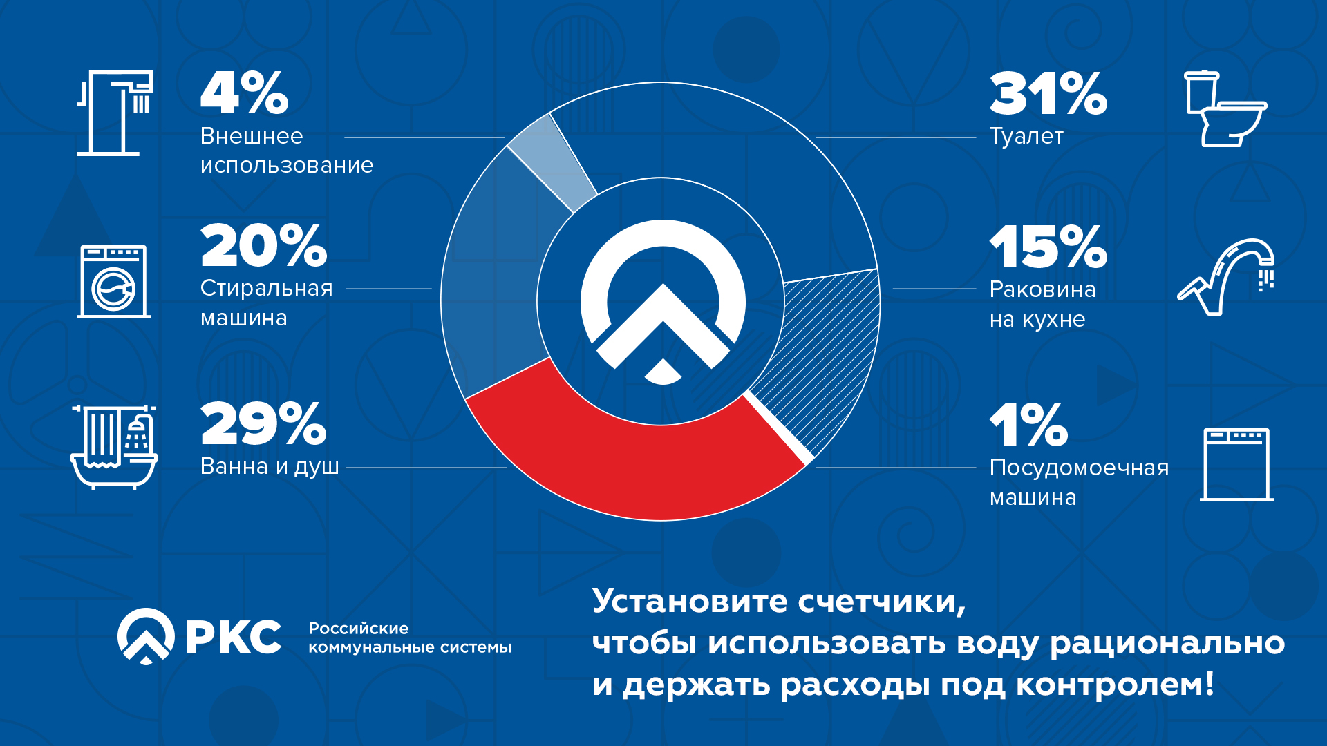 РКС: «Приборы учёта – верное средство для контроля расходов» ООО «Амурские  коммунальные системы»