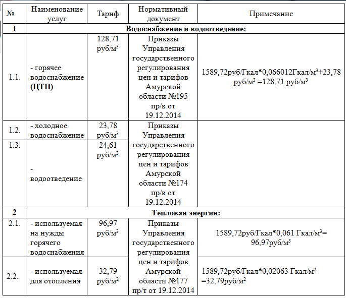 Новые тарифы!